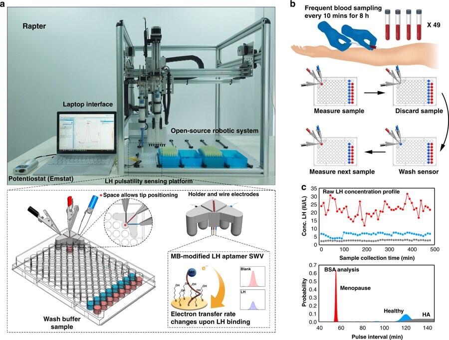 Robotic APTamer-enabled electrochemical reader (RAPTER) 