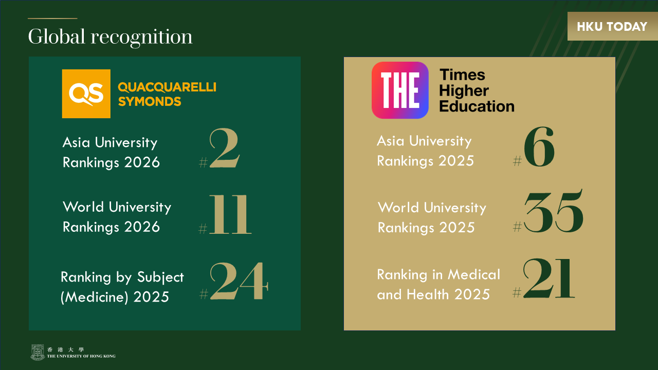 hku_ranking
